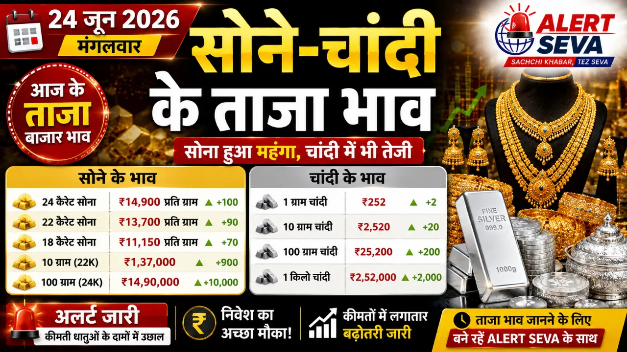 Gold and Silver Price Today 24 June: उत्तर प्रदेश में सोना हुआ महंगा या सस्ता? जानें दिल्ली-मुंबई समेत आपके शहर का ताज़ा भाव