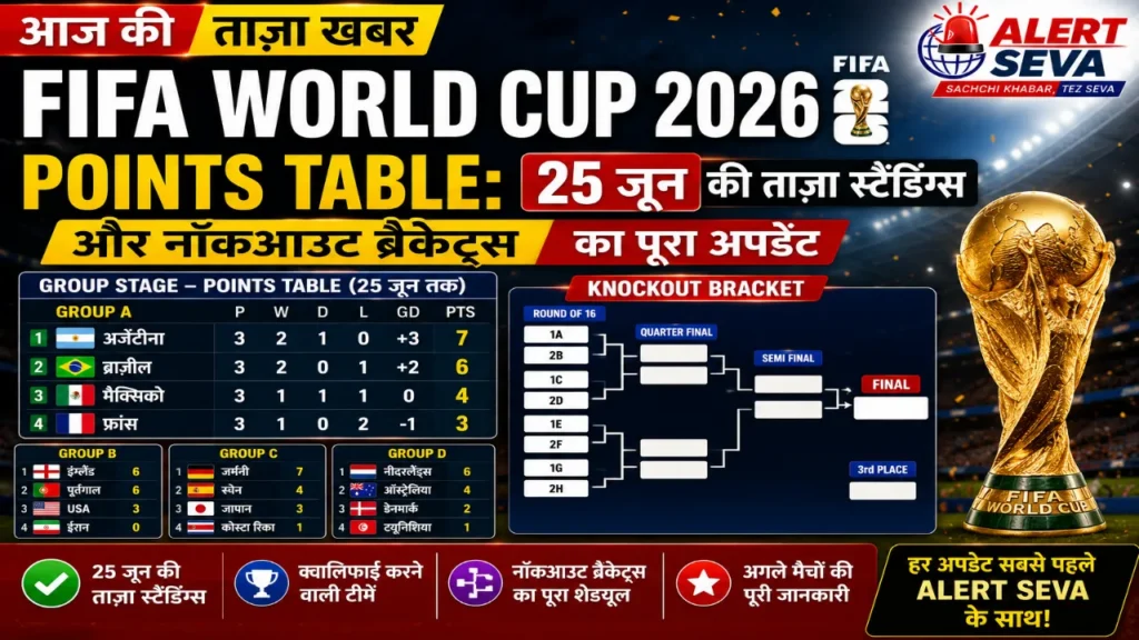 आज की ताज़ा खबर: FIFA World Cup 2026 Points Table: 25 जून की ताज़ा स्टैंडिंग्स और नॉकआउट ब्रैकेट्स का पूरा अपडेट