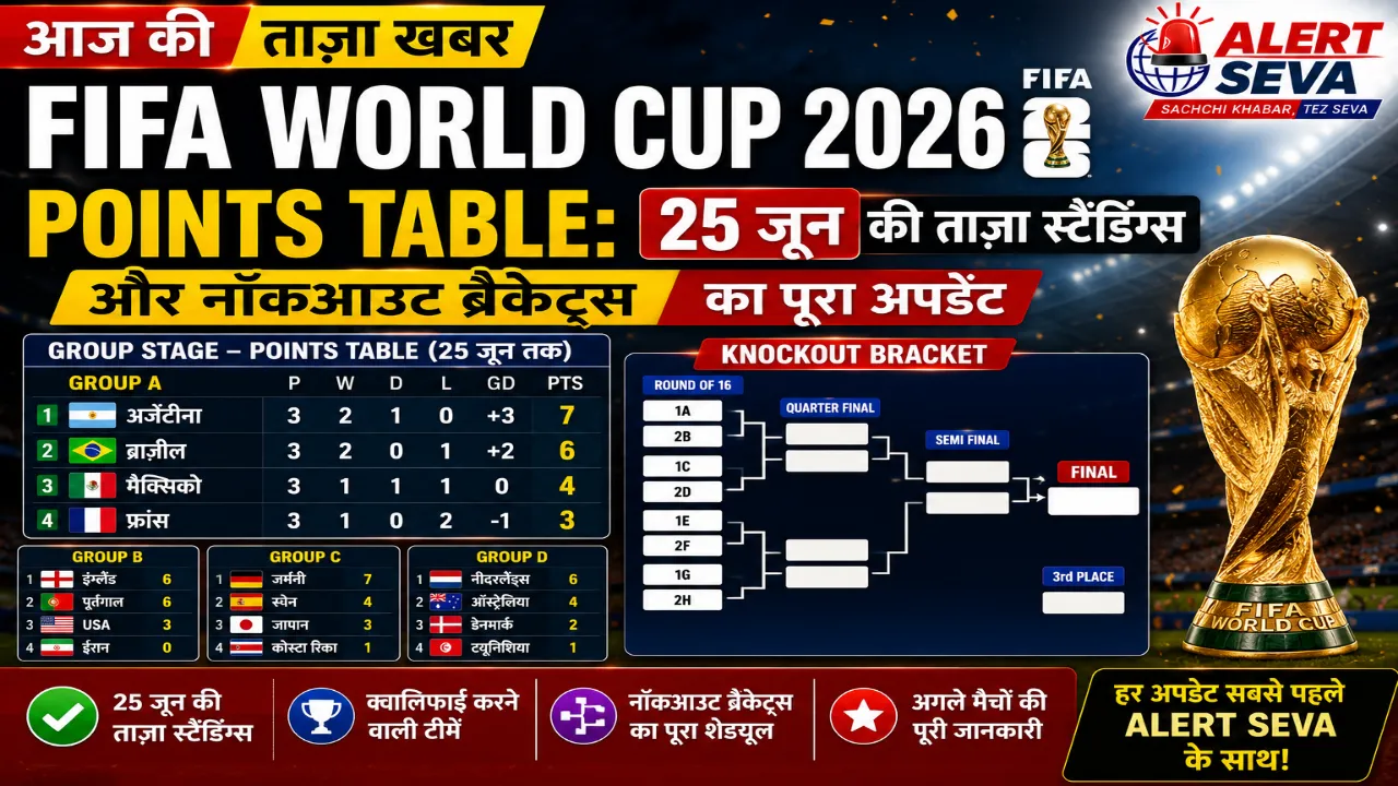 आज की ताज़ा खबर: FIFA World Cup 2026 Points Table: 25 जून की ताज़ा स्टैंडिंग्स और नॉकआउट ब्रैकेट्स का पूरा अपडेट