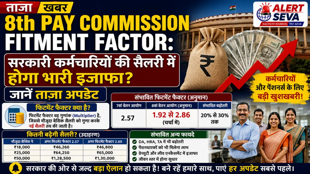 8th Pay Commission Fitment Factor: सरकारी कर्मचारियों की सैलरी में होगा भारी इजाफा, जानें ताज़ा अपडेट