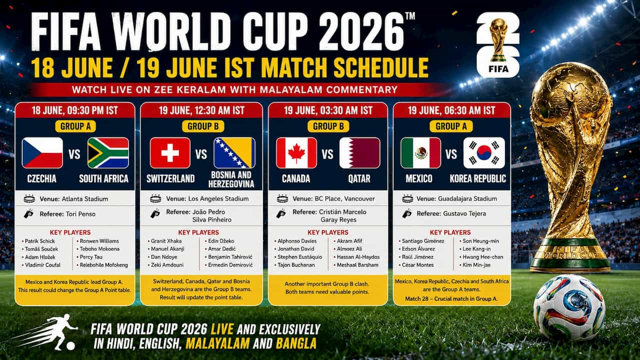 FIFA World Cup 19 June 2026: आज रात Brazil vs Haiti सहित 4 बड़े मैच — जानें Time, Venue और किसकी जीत पक्की